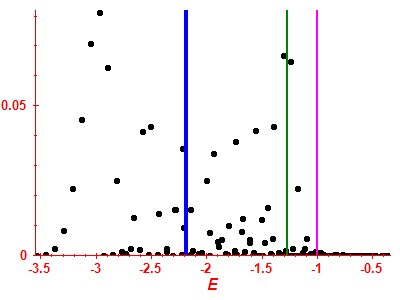 Strength function